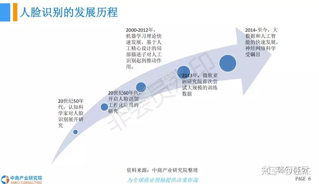 人脸识别技术的最新进展及其广阔应用前景