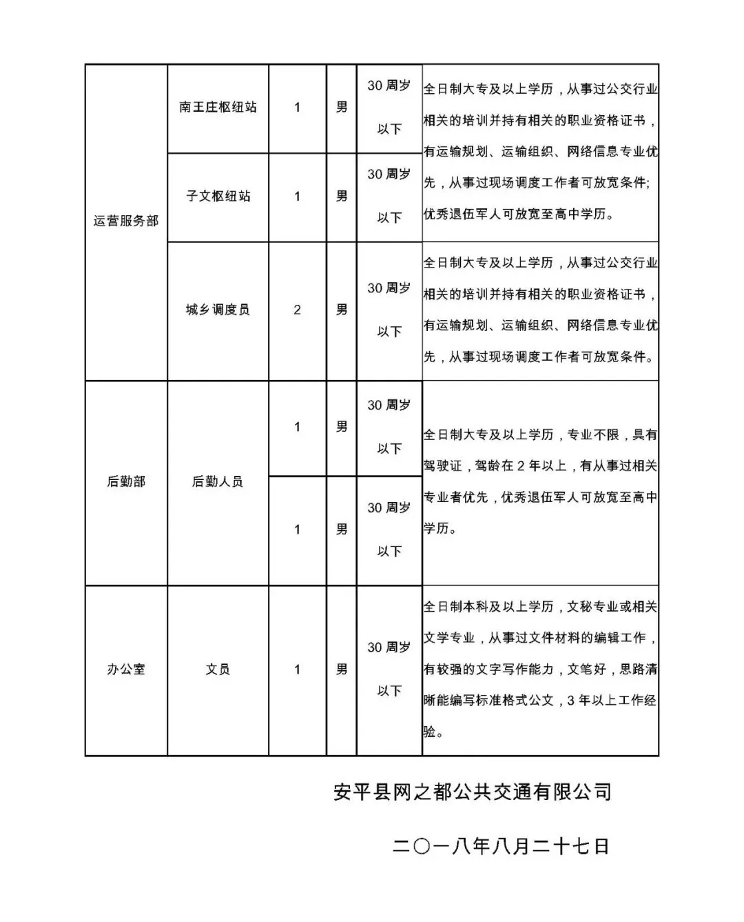 茌平县交通运输局招聘启事，最新职位空缺与要求