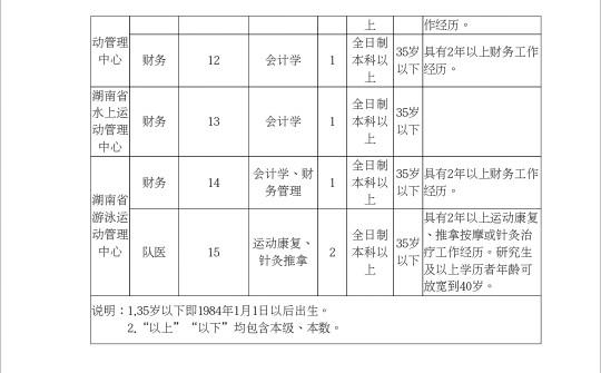 队医招募启动，构建专业团队，推动体育事业腾飞