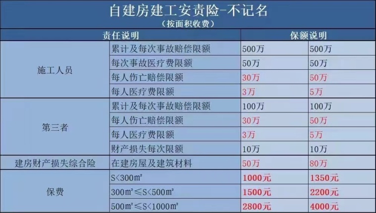 人保全新险种，全方位守护您的未来安全