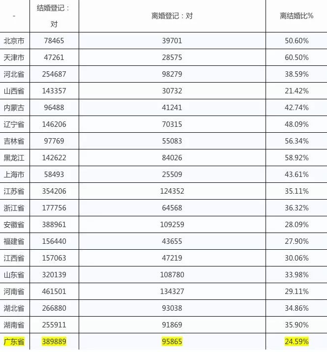 最新离婚率现状深度解析，背后的原因与探讨