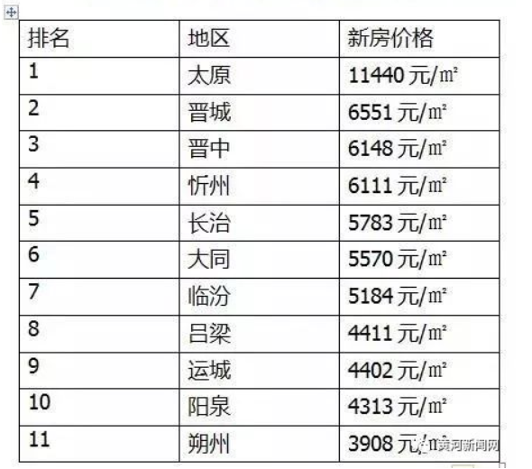 太原房价最新数据揭秘，市场走势及影响因素深度剖析