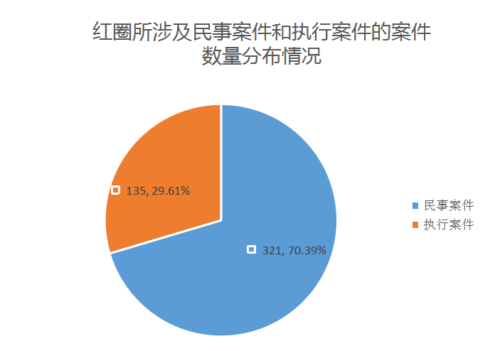 红圈所引领新商业生态时代潮流