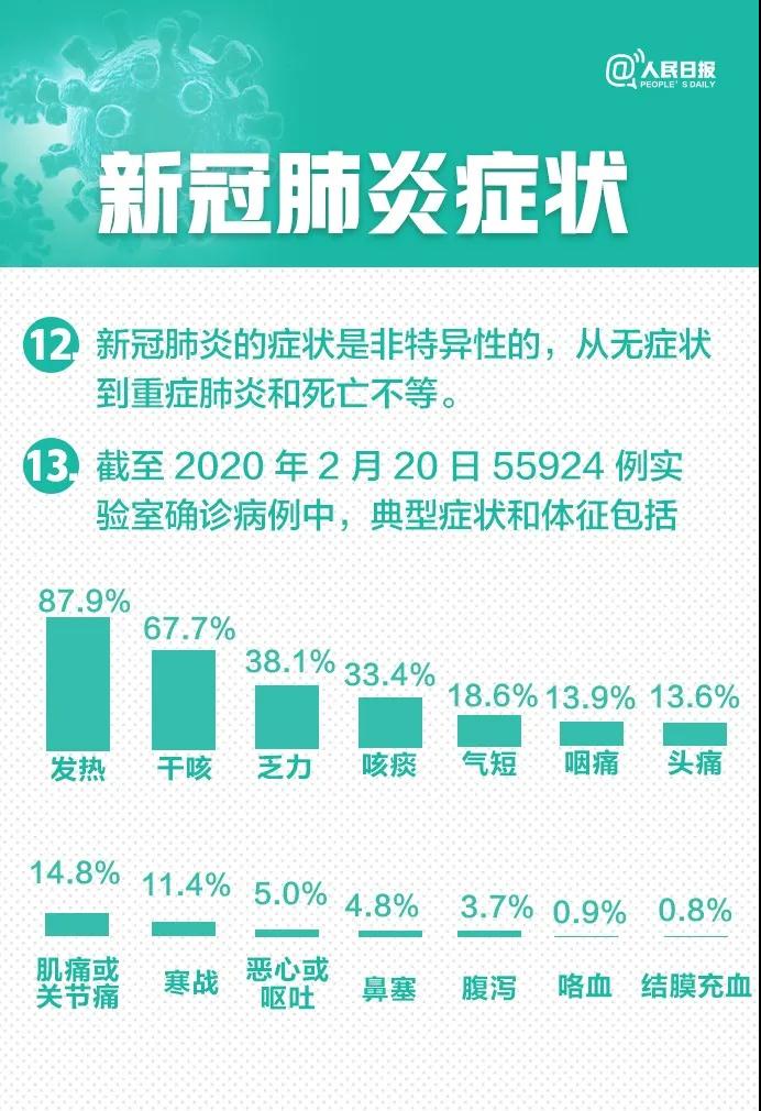 新冠肺最新研究进展与防控策略探讨