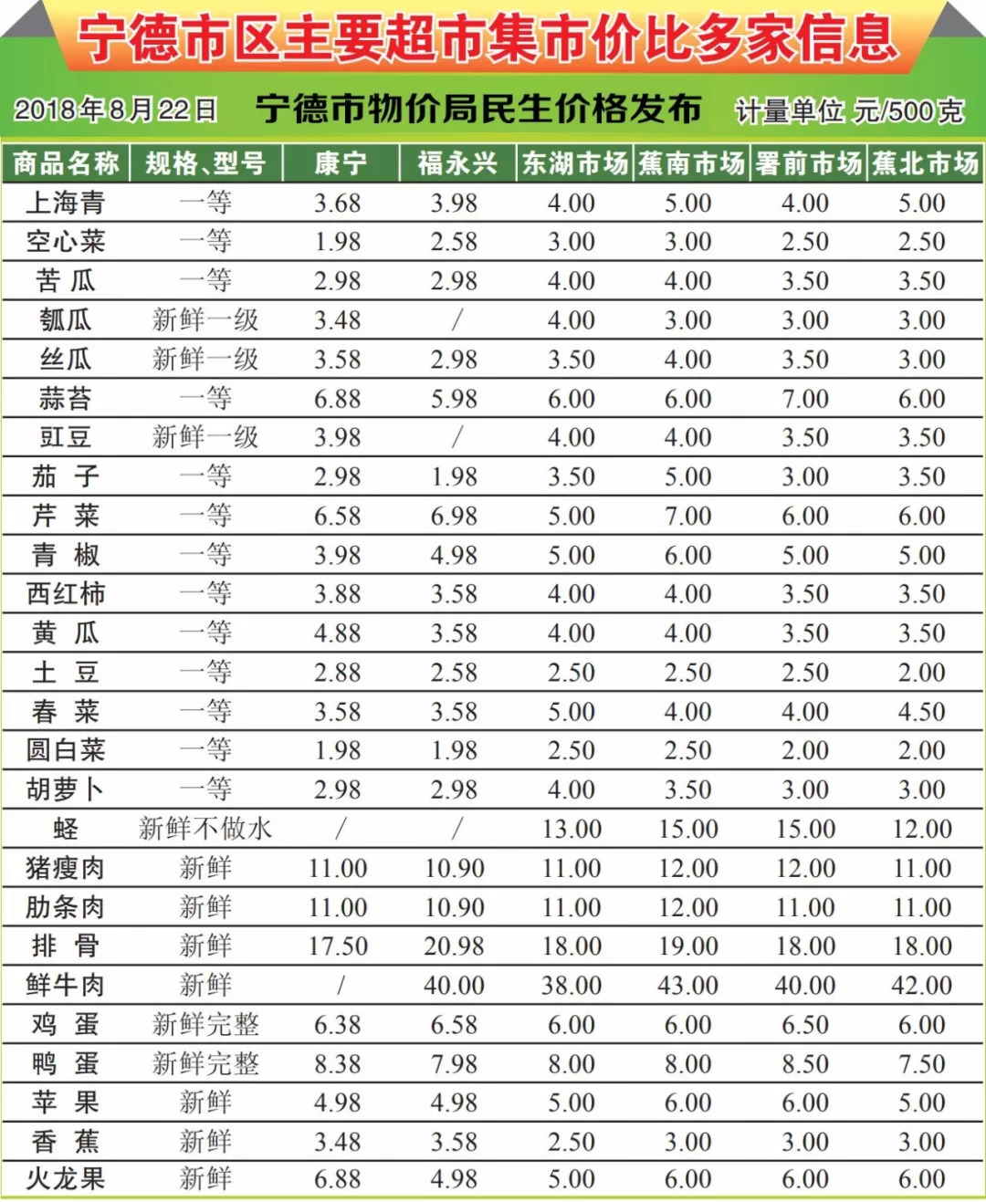 宁德市物价局最新招聘信息及相关内容深度探讨