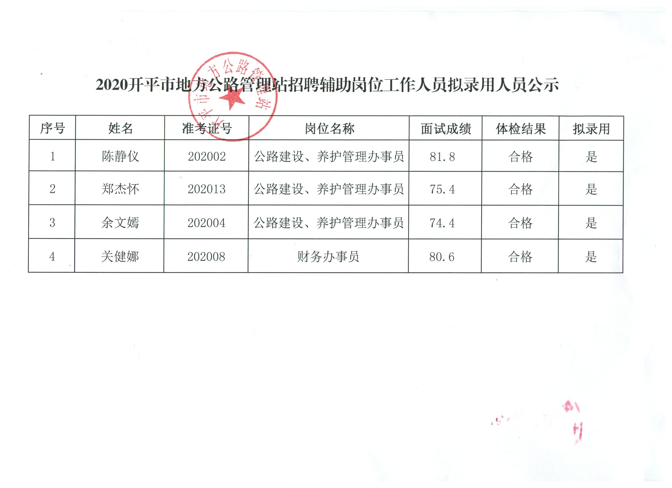 柳江县级公路维护监理事业单位招聘启事全新发布