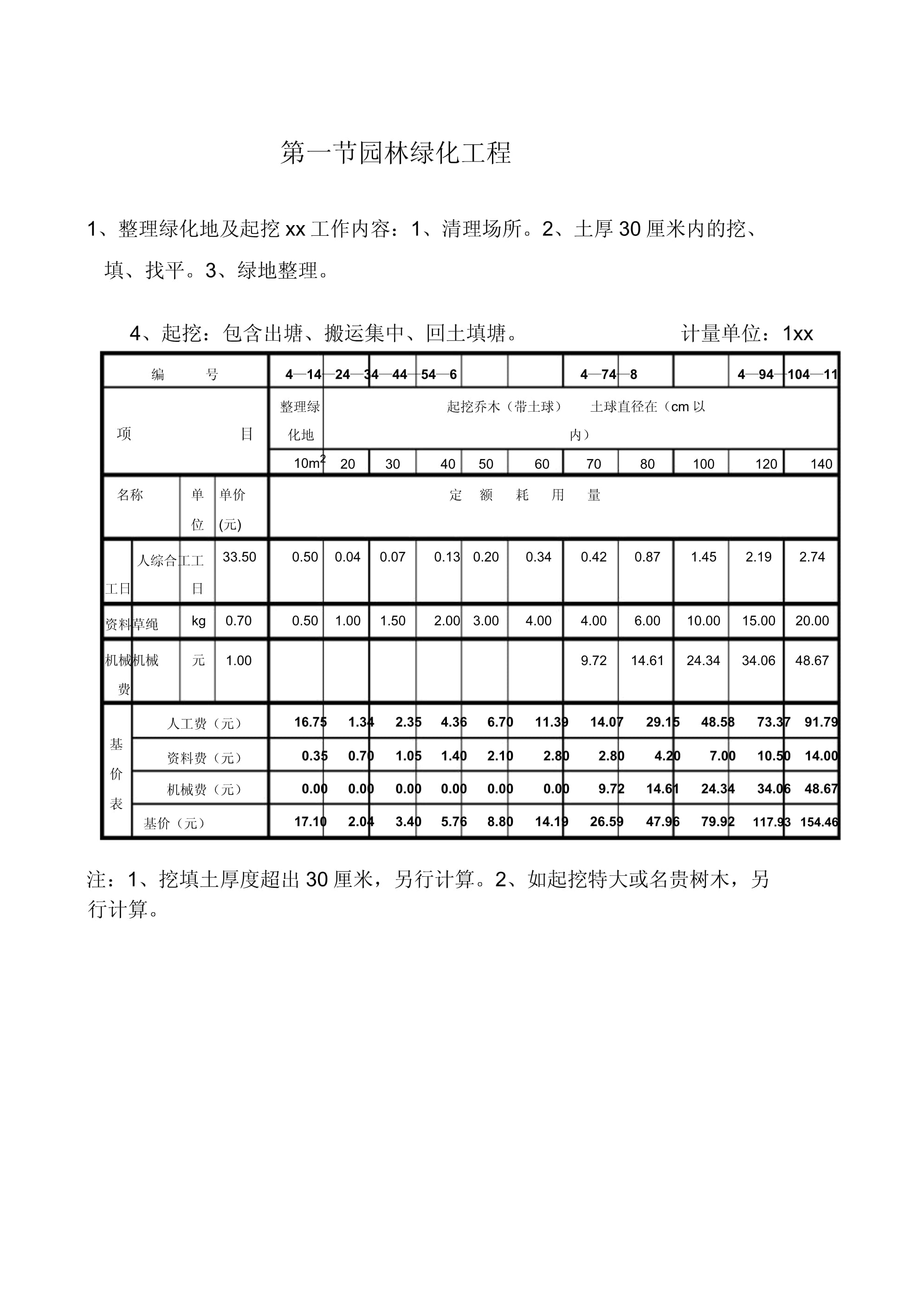 最新环保定额，塑造可持续未来的关键之道