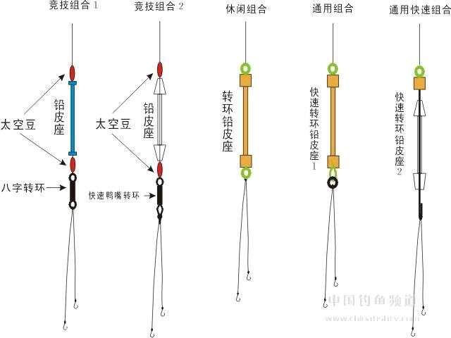 最新钓鱼技巧全解析