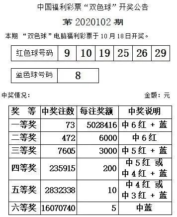 双色球最新动态揭秘，彩票魅力与机遇探索