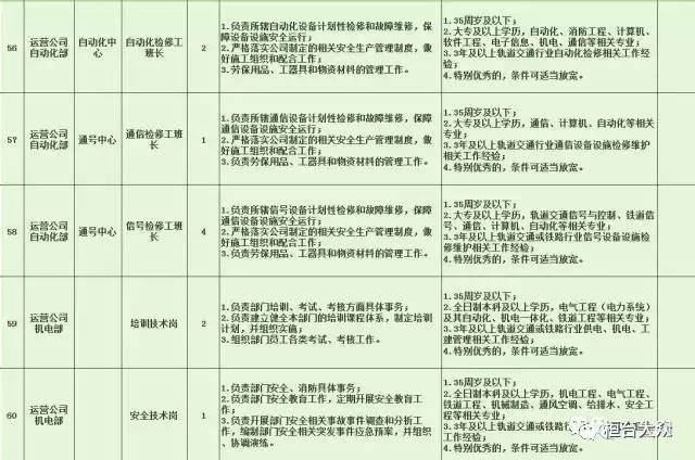 城关区特殊教育事业单位招聘信息与解读速递