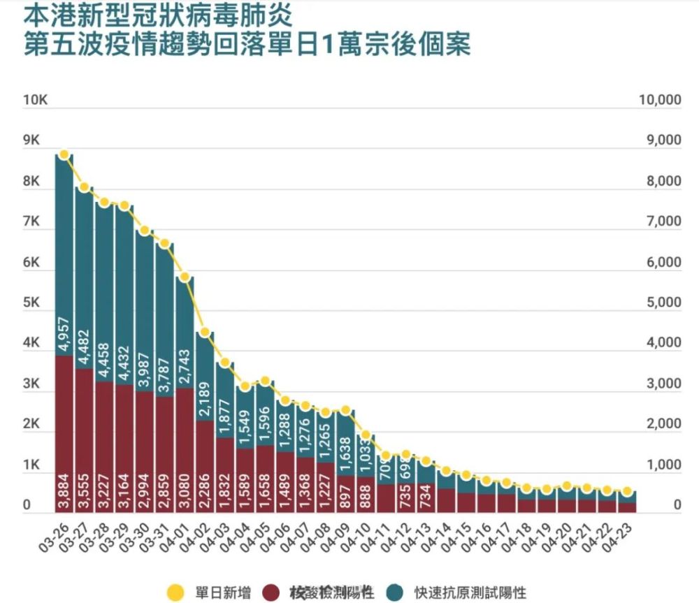 香港疫情最新情况分析通报