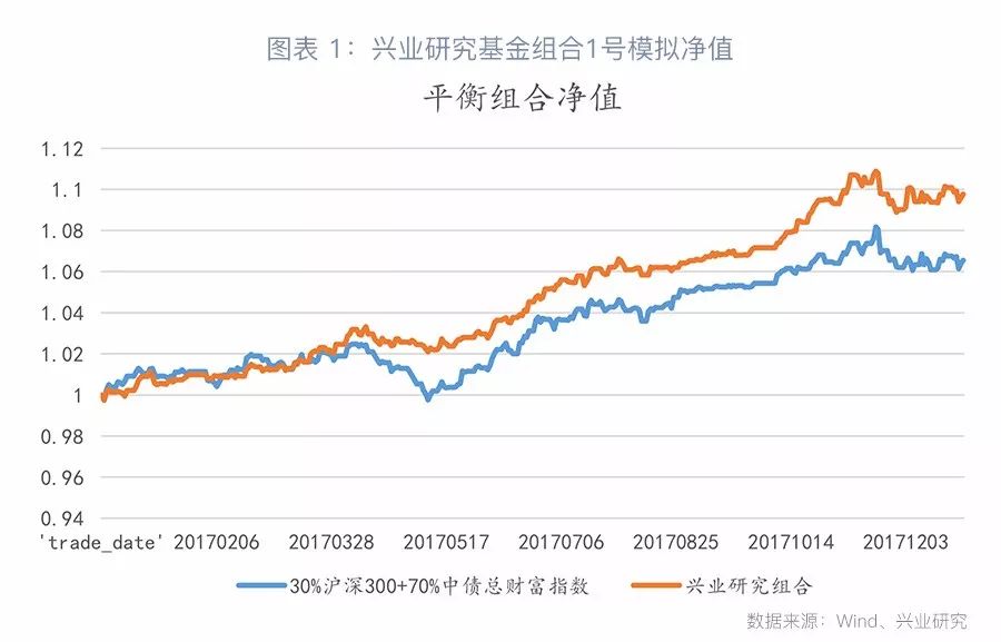 基金市场最新概况深度解析