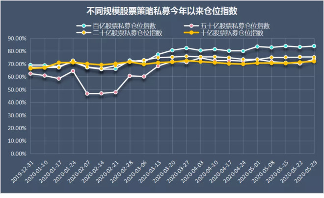 私募最新仓位揭秘，市场趋势分析与投资策略探索