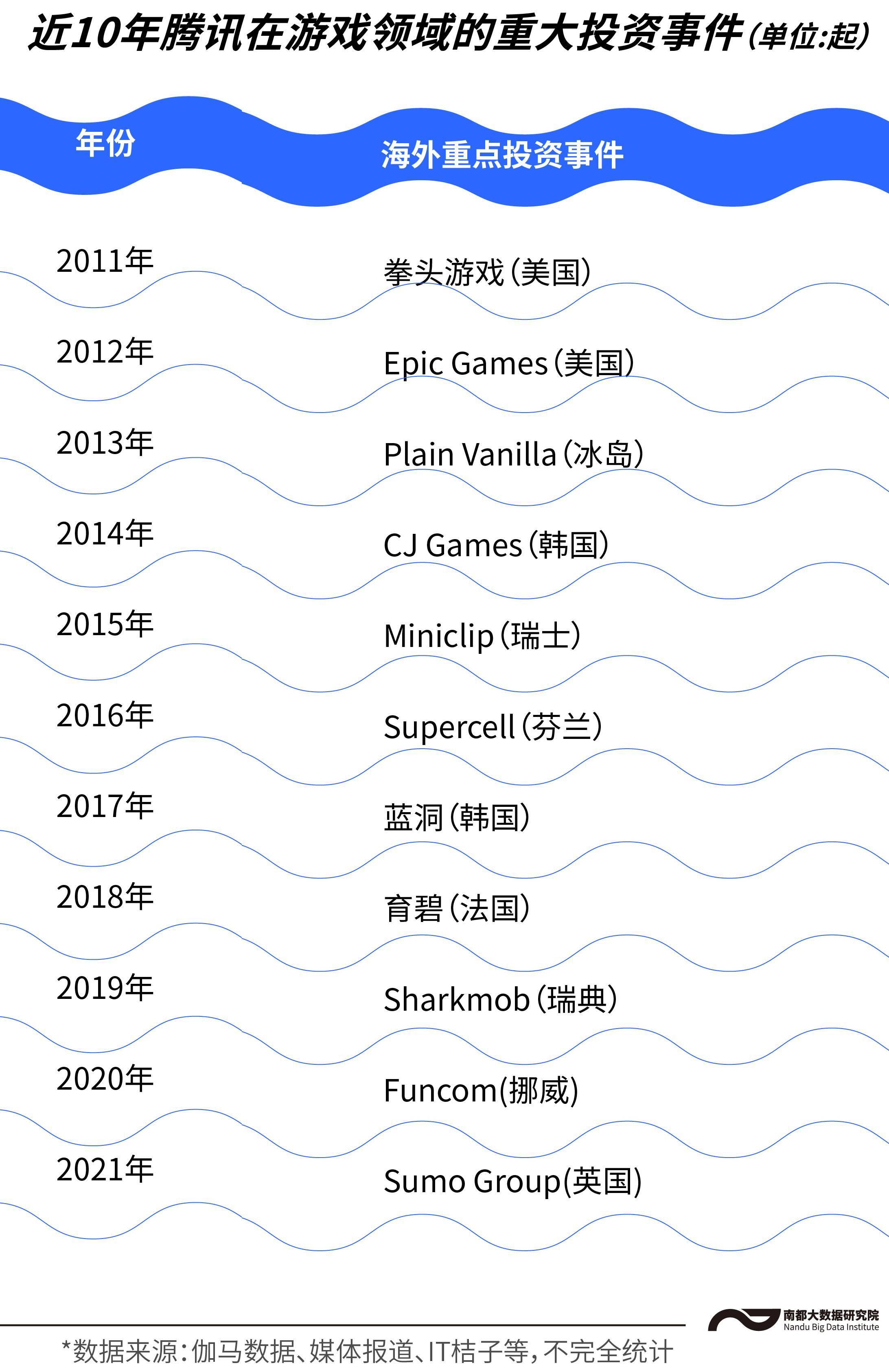 腾讯游戏最新投资动态，探索未来游戏产业潜力，展望无限可能