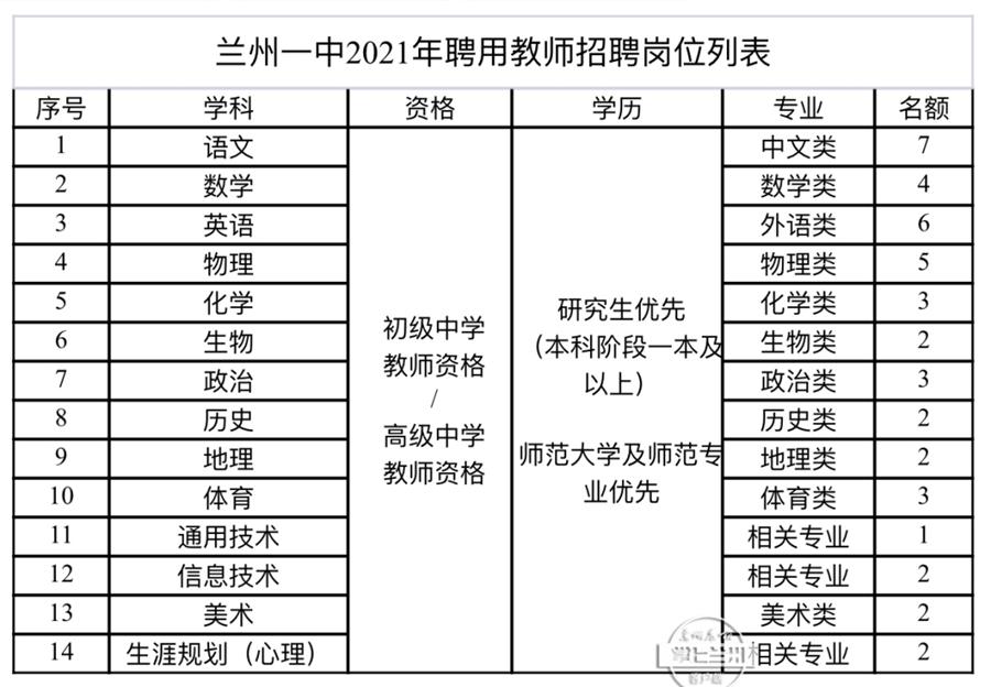 最新招聘列表，职场新机遇一网打尽